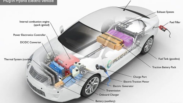 Hybrid nối tiếp (Series Hybrid)