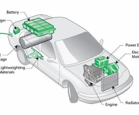 Xe Hybrid là gì? Khám phá thế giới xe hỗn hợp năng lượng