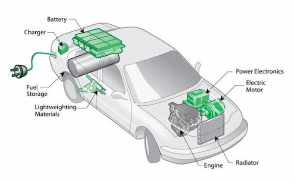 Xe Hybrid là gì? Cấu tạo và nguyên lý hoạt động