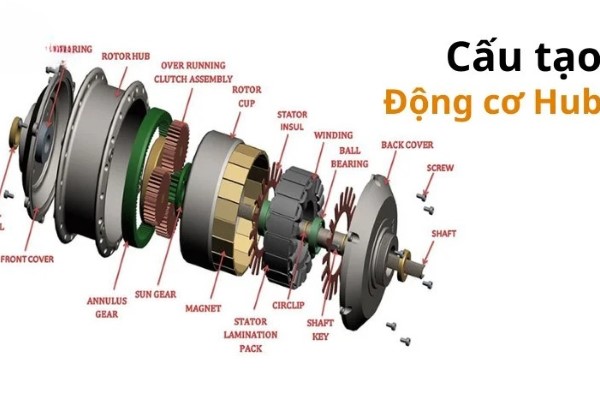 Cấu tạo của động cơ Hub