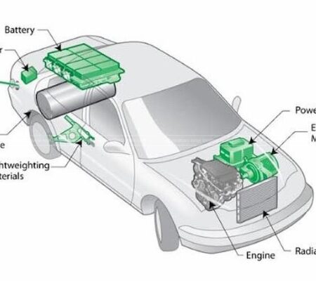 Hybrid là gì? Tìm hiểu công nghệ hỗn hợp trong thế giới hiện đại