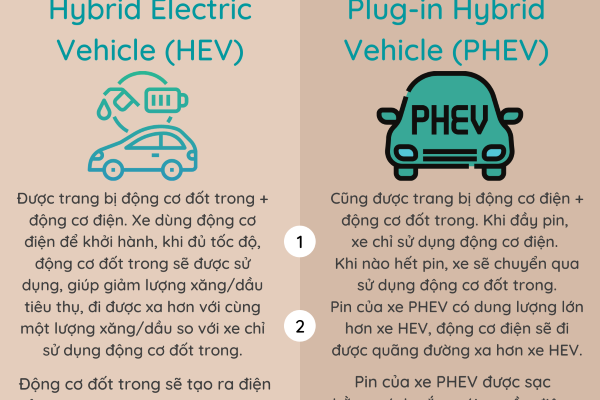 So sánh Hybrid với các công nghệ tương tự