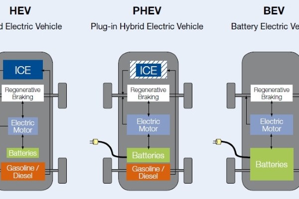 Các loại xe điện phổ biến