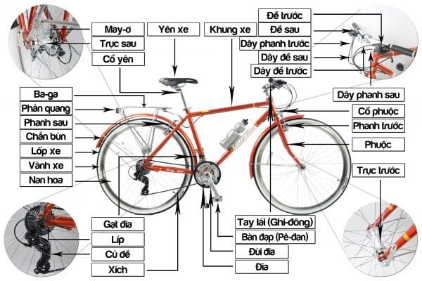 Các câu hỏi thường gặp về bộ phận xe đạp