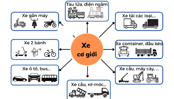 Các loại xe cơ giới được phân làm nhiều loại khác nhau