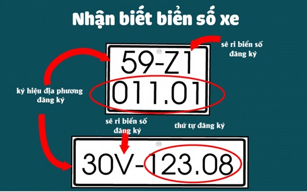 cách xem biển số xe đẹp hay xấu
